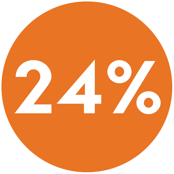 24.0% de descuento en productos