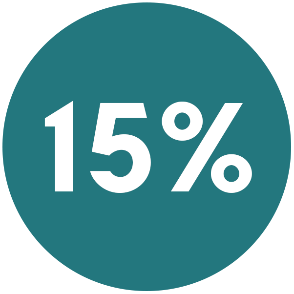 15% Korting op Sensitique (min 30 stuks)