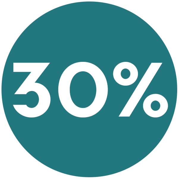 +5%=30% Korting op Sensitique (min 90 stuks)