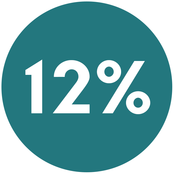 +2%=12% Korting op Ethanol drinkbaar 1L (min 5 stuks)