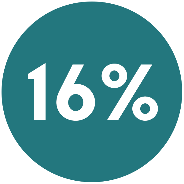 +4%=16% Korting op Ethanol drinkbaar 1L (min 10 stuks)