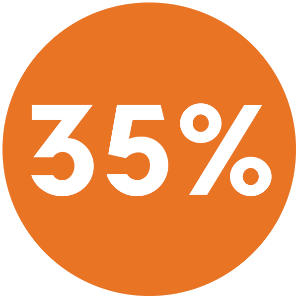 +5%=35% Korting op grondstoffen (min 10 stuks)