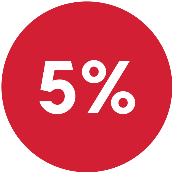 +5%